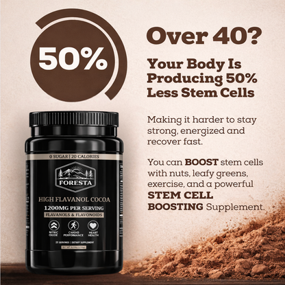 High Flavanol Cocoa Powder - 1200MG