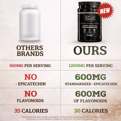 High Flavanol Cocoa Powder - 1200MG